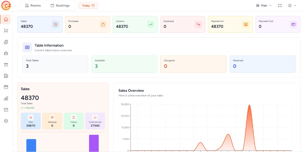 CareHMS Hotel and Restaurant Management Dashboard